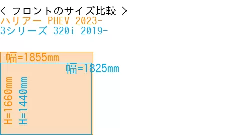 #ハリアー PHEV 2023- + 3シリーズ 320i 2019-